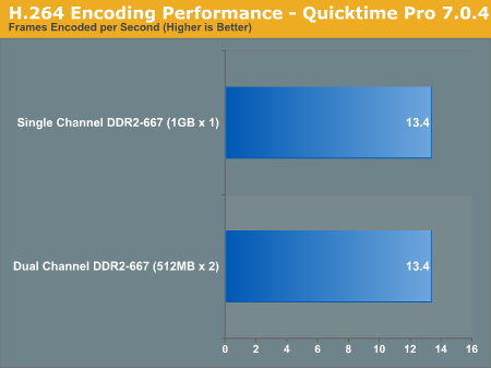 H.264 Encoding Performance - Quicktime Pro 7.0.4